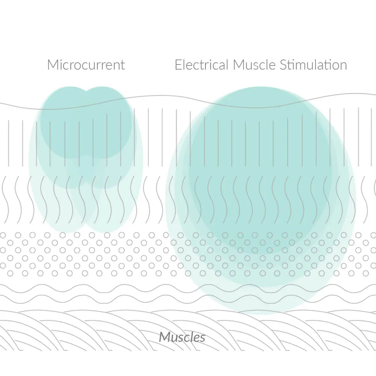 Microcurrent technology of Anti-aging face toning device for skin rejuvenation